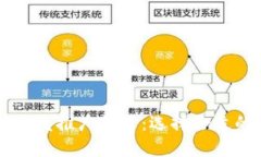 区块链钱包开发推广推荐