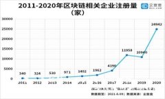思考一个能解决用户问题