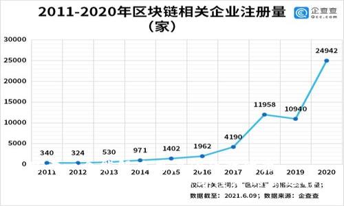 思考一个能解决用户问题的优秀 
钱包的多次使用：环保与经济的新选择
