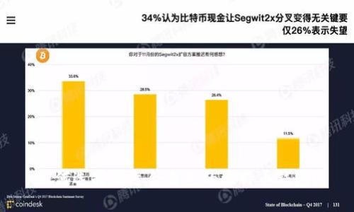 如何选择最适合自己的比特币钱包？