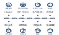 区块链项目钱包开发：打