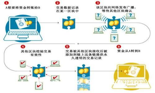 : 如何轻松安全地使用钱包收取USDT