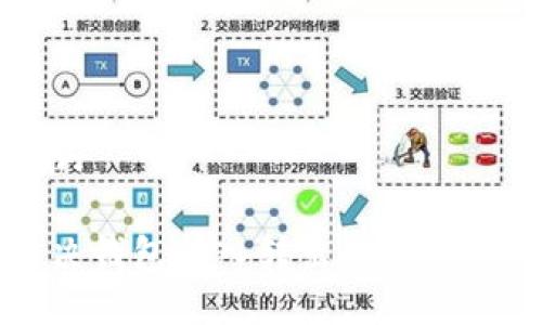 与关键词

如何解决钱包转入转出0 USDT的问题？