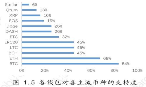  如何安全有效地将 USDT 转账到您的钱包