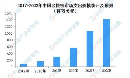 

以太坊钱包使用指南：从入门到精通