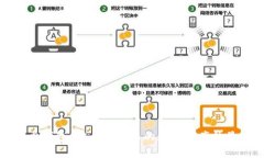 以太经典钱包：安全管理