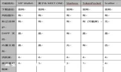 北京APP开发：专注区块链钱包的完美方案