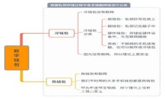 如何安全使用匿名比特币钱包保护你的隐私