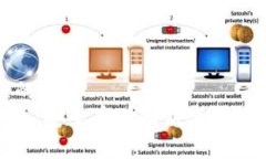 思考一个能解决用户问题的优秀юодitai以太坊时