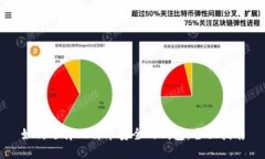 如何选择比特币安全的钱
