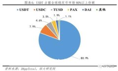 如何通过比特币钱包查找到IP地址：保护隐私与安
