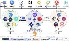 : 全面解析Token钱包开发：