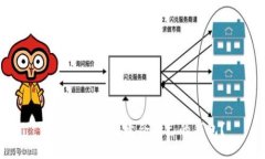 如何选择一款适合自己的