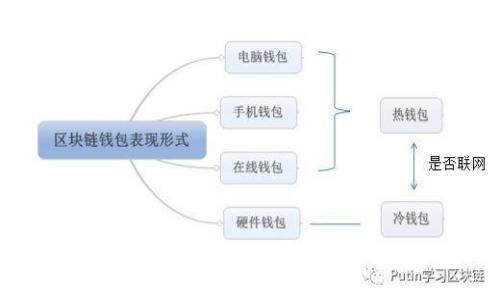 如何选择适合自己的云币网收款钱包？