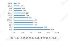 : 如何创建一个安全的比特