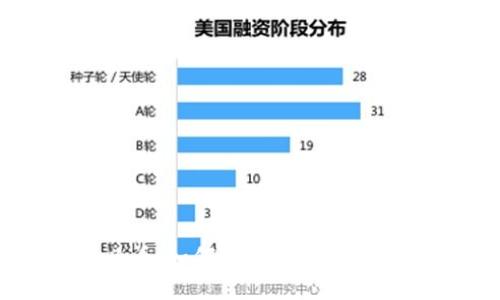 新手必看：如何安全进入以太坊钱包