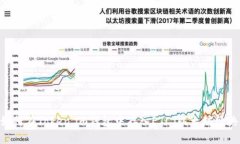 :如何在Token.im钱包中存入