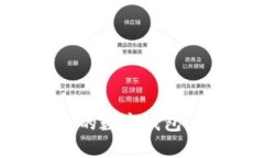 区块链如何创建自己的数