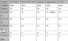由于提问的内容较广泛，