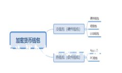 区块链十大冷钱包排名：