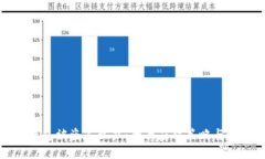 莱特币钱包被盗怎么办：