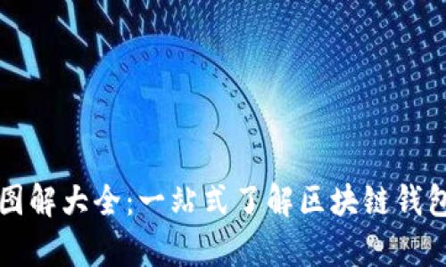 区块链钱包图解大全：一站式了解区块链钱包的所有知识