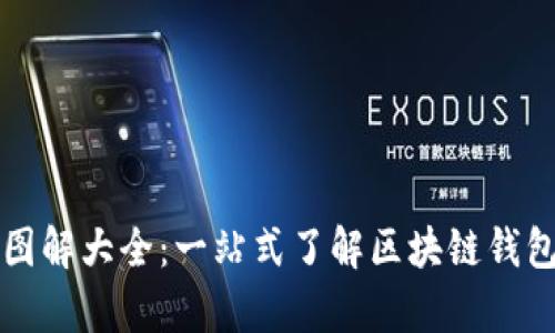 区块链钱包图解大全：一站式了解区块链钱包的所有知识