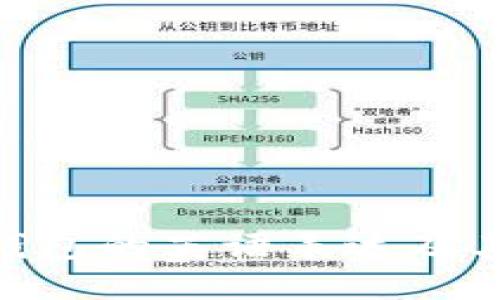 : 区块链钱包的英语表达及其相关概念