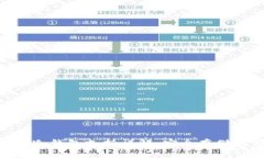  Token.Im冷钱包支持详解：