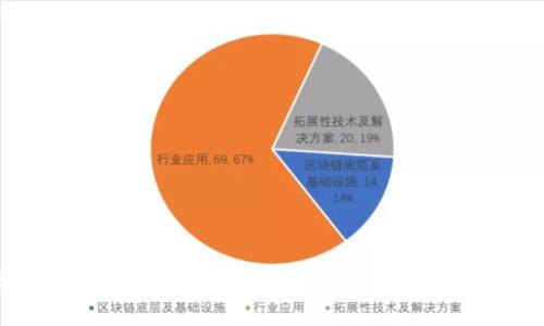 以太坊钱包维护公告：确保您的数字资产安全与稳定