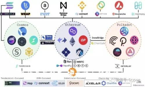 区块链钱包的最新模式：安全性与便捷性的完美结合