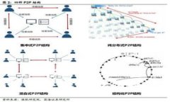思考一个能解决用户问题