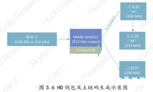 比太钱包使用方法详解：如何安全高效地管理数字资产