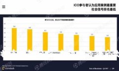 中本聪比特币钱包分析：未动过的背后故事与影