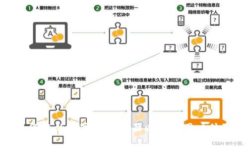 如何您的数字钱包界面以提升用户体验