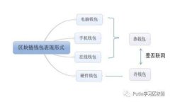 选择最安全的以太坊钱包