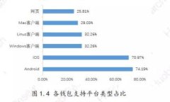 区块链钱包使用流程：从入门到精通的全面指南