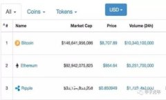 如何使用ETH钱包接收USDT：