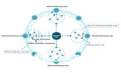 如何选择合适的比特币钱包以及火币网的投资功