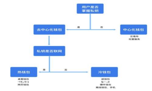 如何使用BitPay钱包进行安全和便捷的比特币交易
