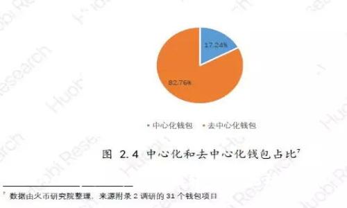  ACT币如何安全地转入以太坊钱包