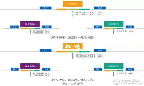 :
解决以太坊钱包地址减半问题的有效策略

关键词:
以太坊, 钱包地址, 减半/guanjianci

引言
以太坊作为一种领先的区块链技术，凭借其智能合约功能和去中心化应用的支持，吸引了大量的用户和开发者。随着以太坊生态系统的不断扩大，其钱包地址的管理和使用变得愈加重要。然而，许多人在使用以太坊过程中，经常会面临钱包地址减半的问题。这指的是用户所持有的以太坊钱包地址在事故或技术问题后向交易平台求助时，出现的一种账户余额或访问权限受限的情况。本文旨在提供解决这一问题的有效策略，并探讨与之相关的重要问题。

以太坊钱包地址减半的原因
造成以太坊钱包地址减半的原因通常有多方面：技术因素、操作失误、外部攻击以及平台策略等。首先，技术因素包括网络拥堵、智能合约代码问题以及钱包软件的兼容性。当发生这样的技术问题时，用户可能会发现他们的余额显示不全或者无法正常转账。

其次，操作失误也是导致钱包地址减半的一个主要原因。用户在使用钱包时，可能会由于误操作导致资金转移至错误的地址，此外，忘记备份私钥或助记词也会使用户在需要恢复钱包时遇到困难。通过这些情况可以看出，用户在操作钱包时的谨慎程度直接影响到他的信息安全及资金的完整性。

最后，外部因素例如黑客攻击、交易所的延迟及区块链系统的维护等，都会使得用户的资产在短时间内受到限制。特别是对于新手用户而言，缺乏对整个区块链技术及其特点的深入了解，也让他们在面对问题时显得束手无策。

如何有效管理以太坊钱包地址
管理以太坊钱包地址需要用户具备一定的技术基础和良好的安全意识。其一，用户需要选择一个安全可靠的钱包服务提供商。在选择钱包时，可以考虑用户评价、钱包的安全性以及其是否开源等因素。同时，定期更新钱包软件也是确保安全的一个有效策略。

其二，定期备份和维护私钥及助记词是非常重要的。用户应将其私钥和助记词妥善保存，确保在需要时能够顺利恢复钱包。建议用户将这些信息保存在安全的离线环境中，避免受到网络攻击的威胁。

其三，了解以太坊的使用限制及相关政策会助力用户更好地使用钱包。例如，某些平台对于账户的使用会设定“一定的交易频率限制”，用户在进行大额交易时，需要提前了解相关政策，避免因超出限制而造成的钱包地址减半的问题。

以太坊钱包减半后，该如何补救？
当用户发现自己的以太坊钱包地址出现减半现象时，应立即采取补救措施。首先，用户需要确认当前钱包的状态，尝试通过不同的设备或网络访问钱包，确保不是由于网络问题导致的错误。同时，检查所用钱包是否为最新版本，是否存在未更新的情况。

其次，用户可以通过查看交易记录和交易所的历史记录，确认自己的资金是否流失。如果确实发现异常交易，用户应立即联系交易所的客服，进行投诉和申诉。许多正规交易所会对用户的投诉进行查证和处理，为受害用户恢复资产。

最后，用户应及时提升自身的安全意识，学习如何有效防范诈骗。例如，不轻信来历不明的信息，定期更新自己的密码，并使用双重认证来确保账户安全。

常见问题解析

h4问题一：如何防止以太坊钱包地址减半？/h4
为了有效预防以太坊钱包地址的减半，用户需要采取多种安全措施。首先，选择一个高安全性的钱包服务是重要的。用户可以选择硬件钱包、软件钱包或托管钱包，但不管选择哪种，都应确保其具备高水平的安全保障措施。

此外，定期备份私钥和密码是保障资产安全的又一关键措施。为了防止被恶意攻击或设备损坏，用户应将私钥储存在多个安全地点，并确保这些地点不易被他人获取。同时，使用复杂的密码并启用双重认证，可以提高账户的防护级别，降低减半的风险。

最后，用户应了解区块链生态系统中常见的诈骗形式，定期审查账户的活动，及时发现异常。通过培养良好的使用习惯，能有效防范损失的发生。

h4问题二：面对钱包减半的情况，用户该如何维权？/h4
如果用户确实遭遇了钱包地址减半的情况，维权的第一步是要收集相关证据。用户可以截取交易记录、截图账户余额情况、保存相关的网页等，以后续维权提供依据。

接着，用户应迅速联系相关交易平台或钱包服务的客服，提交自己的问题与证据。通常情况下，正规的平台会提供帮助，分析问题并告知用户解决办法。如果客服回复不满意，用户可以寻求网络上的帮助，查找是否有相似情况的案例，并学习他们的处理方式。

在极端情况下，用户也可以向法院提起诉讼，但由于区块链的去中心化特性，成功的难度较大。用户需谨慎评估取证的难度和成功的可能性。

h4问题三：减半现象是否会导致以太坊合约失效？/h4
以太坊的交易机制和智能合约是设计用来防止意外损失的。在正常情况下，钱包地址的减半不会直接导致智能合约失效或出现错误。但是，在特殊情况下，例如遇到乞讨合约或恶意合约，可能会观察到减少资产或无法执行合约的情况。

因此，在使用以太坊进行合约操作时，用户应谨慎选择合约的来源，尽量避免使用不明来源的合约，对合约的代码要有基本的了解，避免自身的资产在合约执行过程中受到损失。

h4问题四：在减半后，用户的资产是否会完全丢失？/h4
以太坊的钱包地址减半并不意味着用户的资产会完全丢失。减半现象通常是由网络异常、账户限制等因素造成的，用户往往可以通过适当的措施恢复对资产的访问。在绝大多数情况下，用户可以使用提供的救助渠道，如客服热线或技术支持，来寻求恢复账号。

如果用户无法恢复账户，也应及时寻求专业人士或法律援助，以最小化损失。在大多数情况下，用户资产的安全不会因为地址减半而受到直接损害。

h4问题五：以太坊钱包地址减半有什么影响？/h4
以太坊钱包地址减半会对用户的交易体验产生一定影响，具体体现为用户无法进行正常的转账、支付等操作，可能会导致投资计划延迟，甚至影响资产增值。此外，因交易所出现异常，也可能导致用户在市场波动时无法把握时机，造成不必要的损失。

不过，只要用户平时加强对钱包地址管理的安全性，保持对区块链技术的持续学习，完全可以降低减半问题对自身资产的影响。通过加强对以太坊生态系统的了解，用户能够更好地制定自己的操作策略。

结论
以太坊钱包地址减半是用户在使用过程中可能面临的问题，但通过合理的管理策略、及时的补救措施以及对相关政策的了解，用户能够有效地避免资金损失，提高自身的操作安全性。在未来的区块链发展中，培养良好的使用习惯和提高自身的技术水平，将是保障用户财富安全的重要环节。