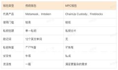 如何通过USDT钱包成功提现人民币：全面指南