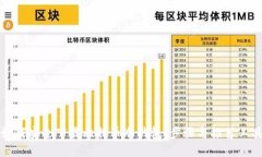 如何安全下载比特币冷钱包：步骤与推荐工具