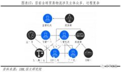 虚拟币电子钱包的使用与选择指南如何选择合适