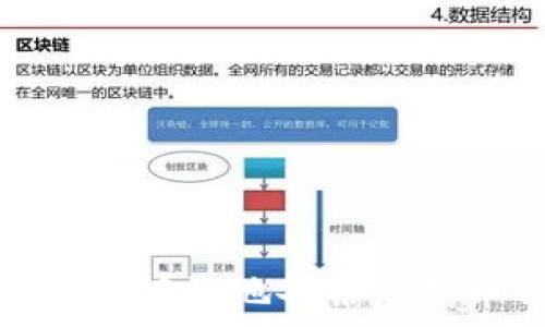  
如何安全有效地备份虚拟币钱包
