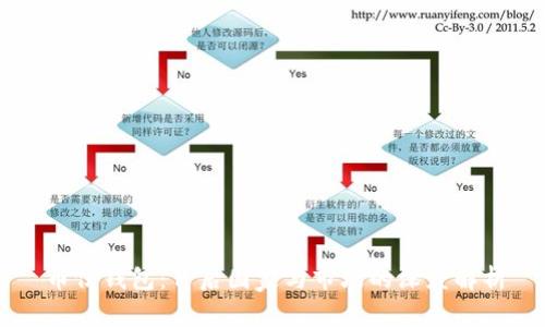 币信钱包：背后国家与市场的深度解析