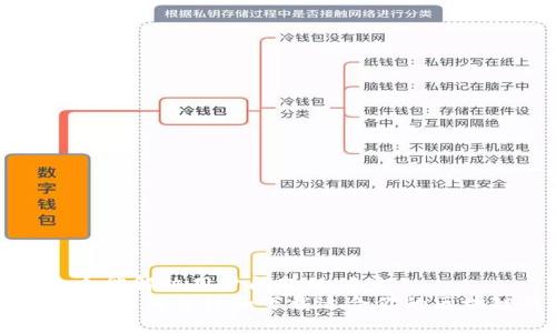 思考一个能解决用户问题的优秀  
全面指南：如何选择和下载适合你的区块链钱包