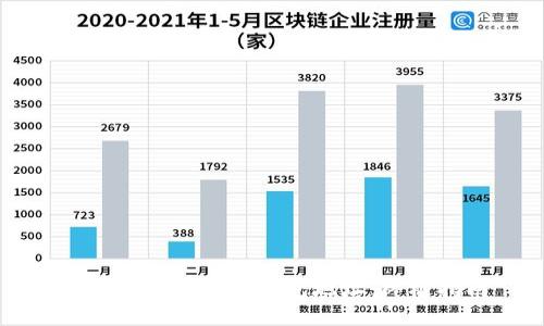 如何查看比特币钱包地址：终极指南