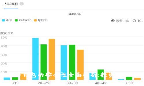 火币钱包的安全性全面解析：投资者必读